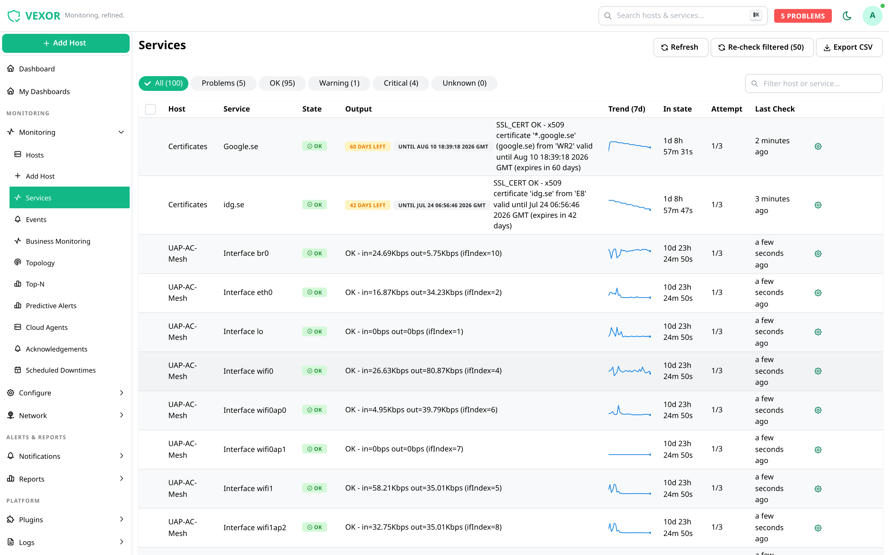 Service checks with current state and output