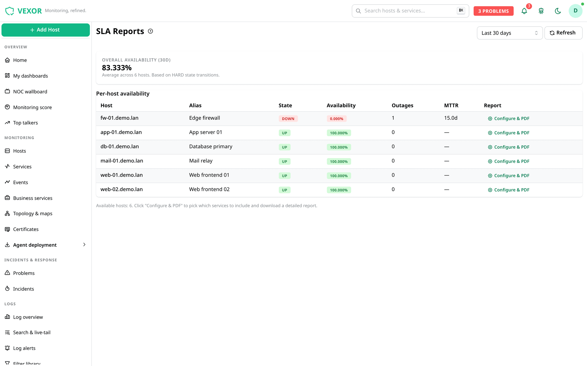 SLA report with availability bars per host