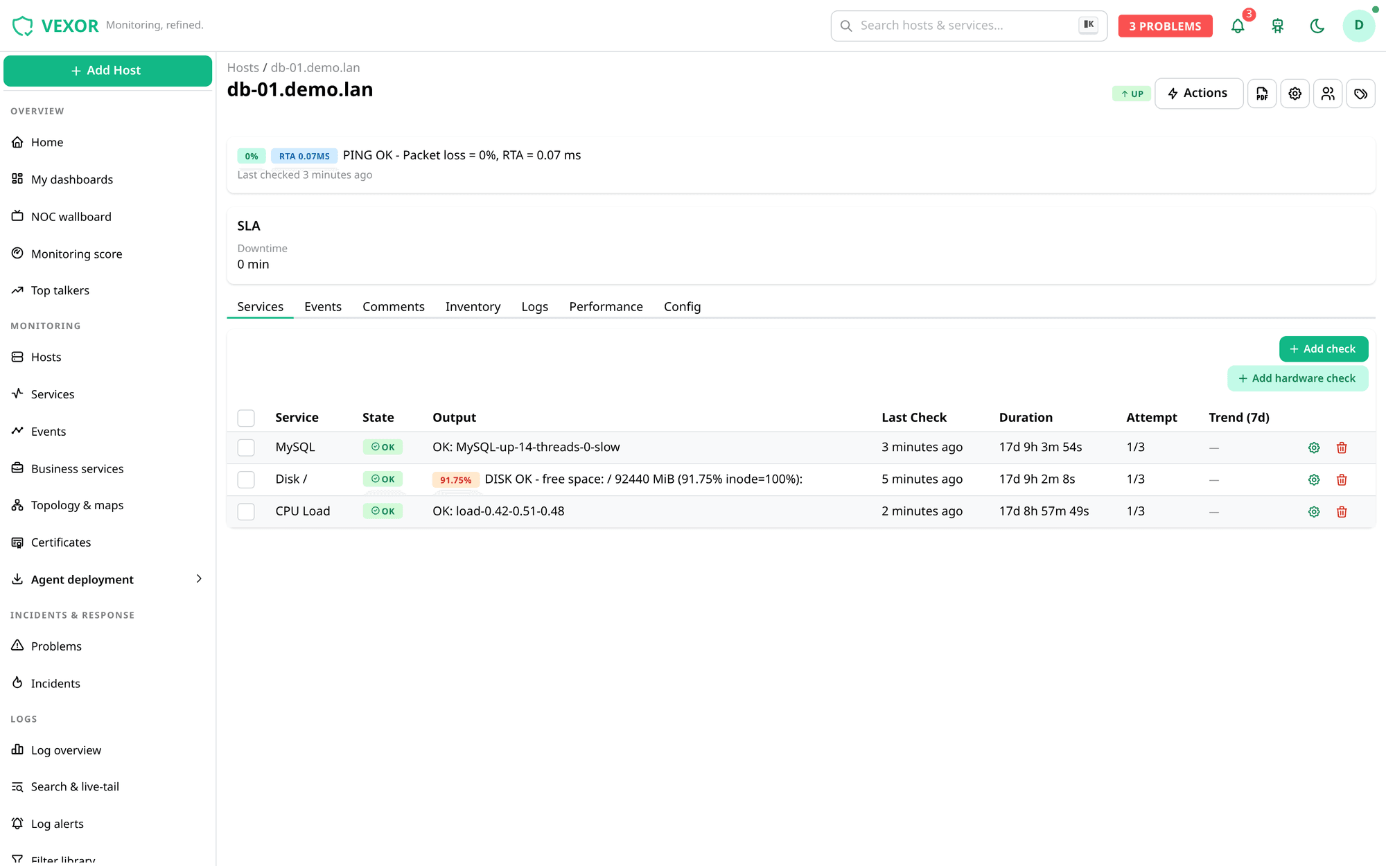 Host detail view with services, SLA and performance graphs